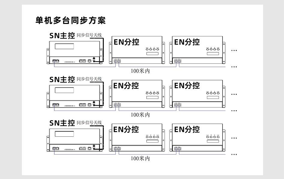 EN408控制器詳情頁_04 EN408控制器詳情頁_04