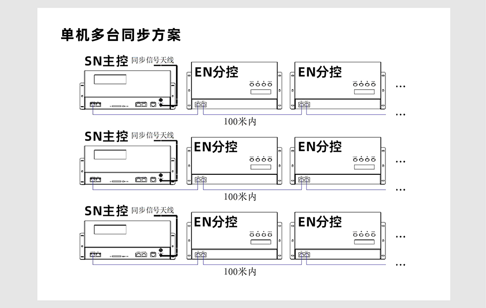 SN410控制器詳情頁(yè)_04 SN410控制器詳情頁(yè)_04