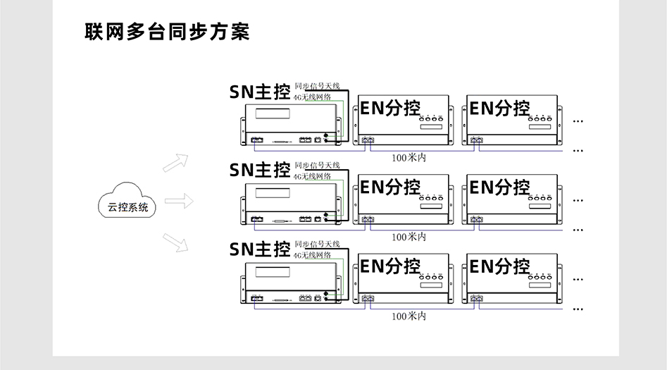 SN510控制器詳情頁_06 SN510控制器詳情頁_06